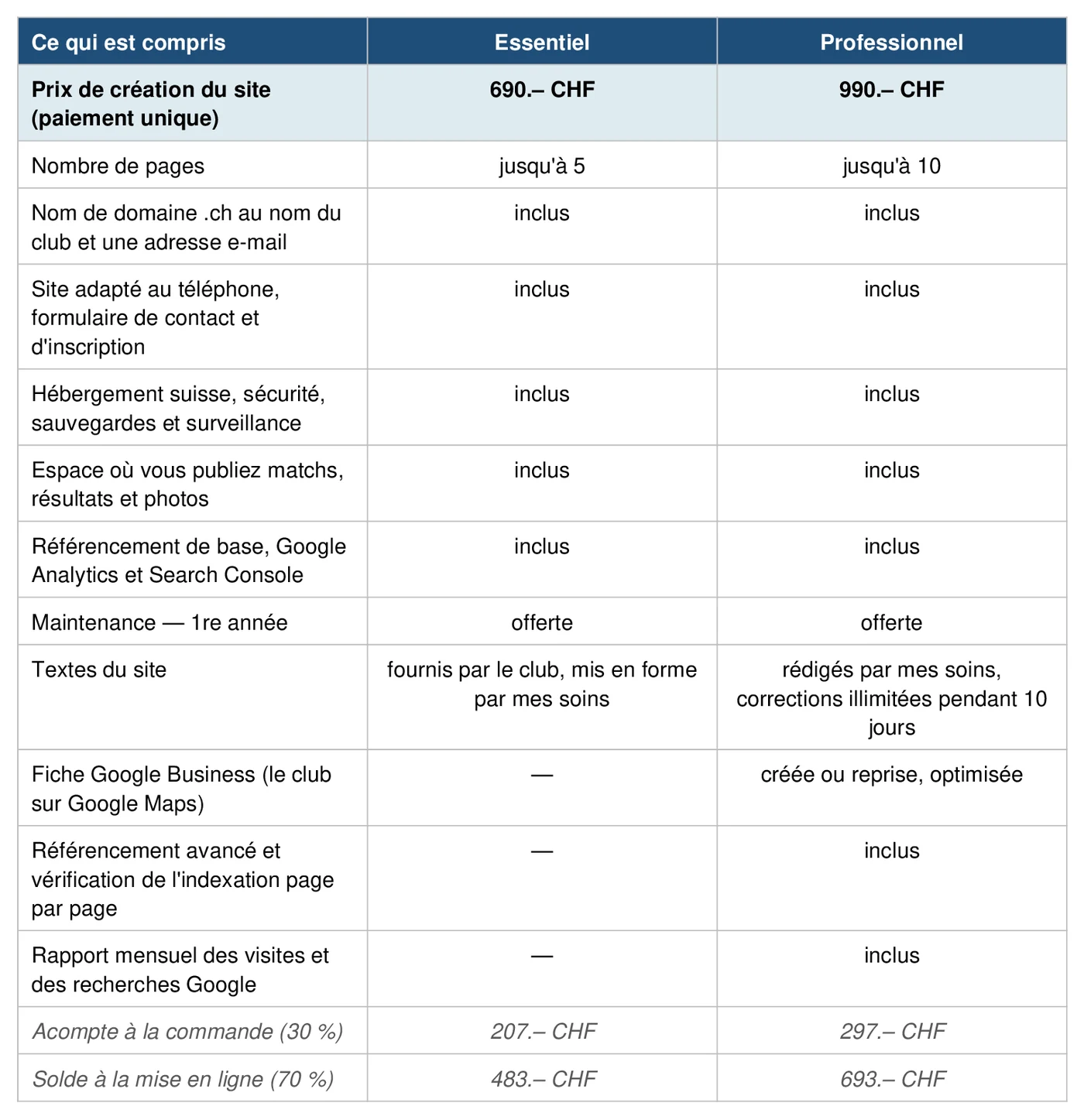 Tableau des formules et des prix dans un devis produit par Chiffro